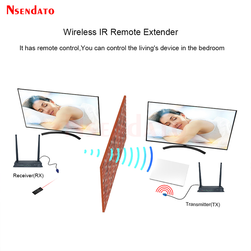 HDMI Kabelloses Video-Sender-E – Mini Wireless Mouse Bewertung und Preis