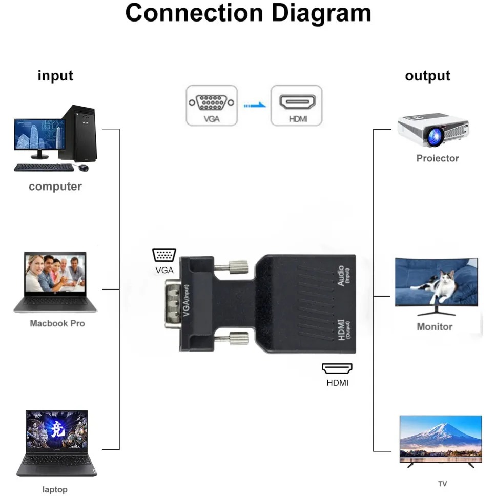 1080P VGA-zu-HDMI-Konverter mi – Hdmi Vga Adapter Bewertung und Preis