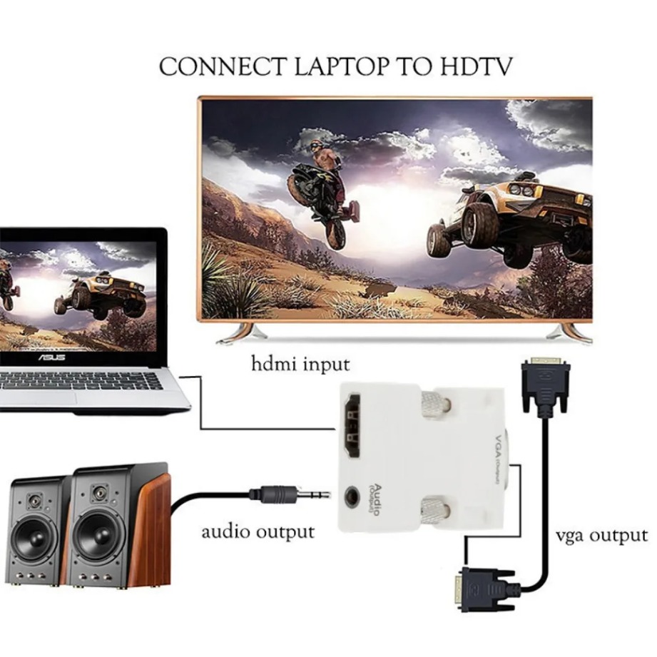 HDMI-kompatibler zu VGA-Adapte – Hdmi Vga Adapter Bewertung und Preis