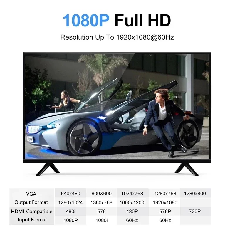 HD 1080P HDMI-zu-VGA-Kabelkonv – Hdmi Vga Adapter Bewertung und Preis